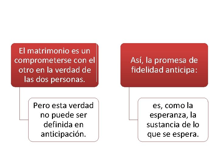 El matrimonio es un comprometerse con el otro en la verdad de las dos