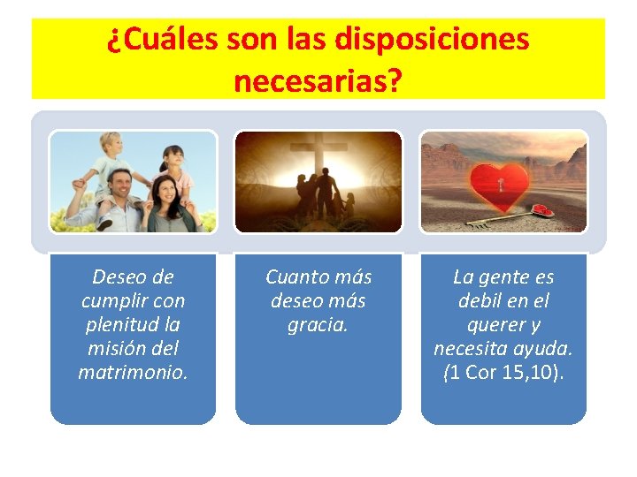 ¿Cuáles son las disposiciones necesarias? Deseo de cumplir con plenitud la misión del matrimonio.