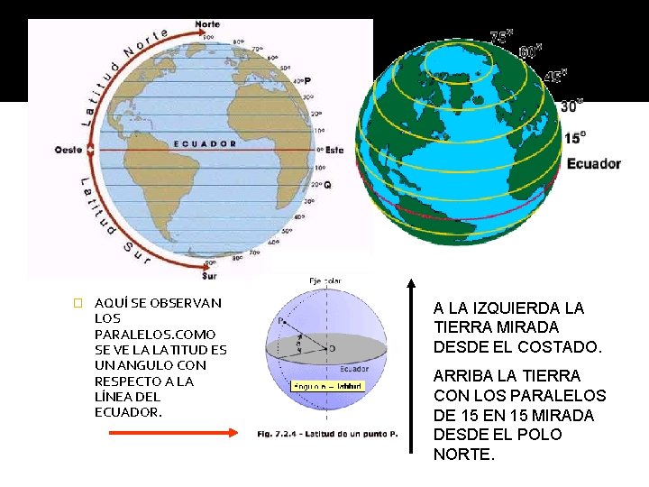 � AQUÍ SE OBSERVAN LOS PARALELOS. COMO SE VE LA LATITUD ES UN ANGULO