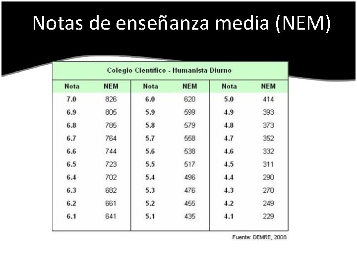 Notas de enseñanza media (NEM) 