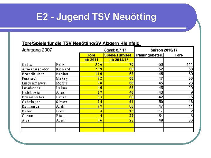 E 2 - Jugend TSV Neuötting 