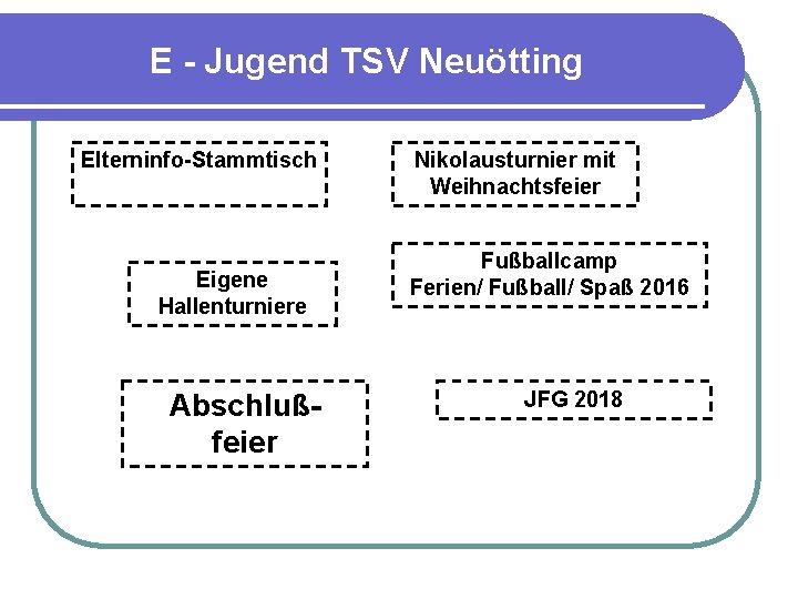 E - Jugend TSV Neuötting Elterninfo-Stammtisch Eigene Hallenturniere Abschlußfeier Nikolausturnier mit Weihnachtsfeier Fußballcamp Ferien/