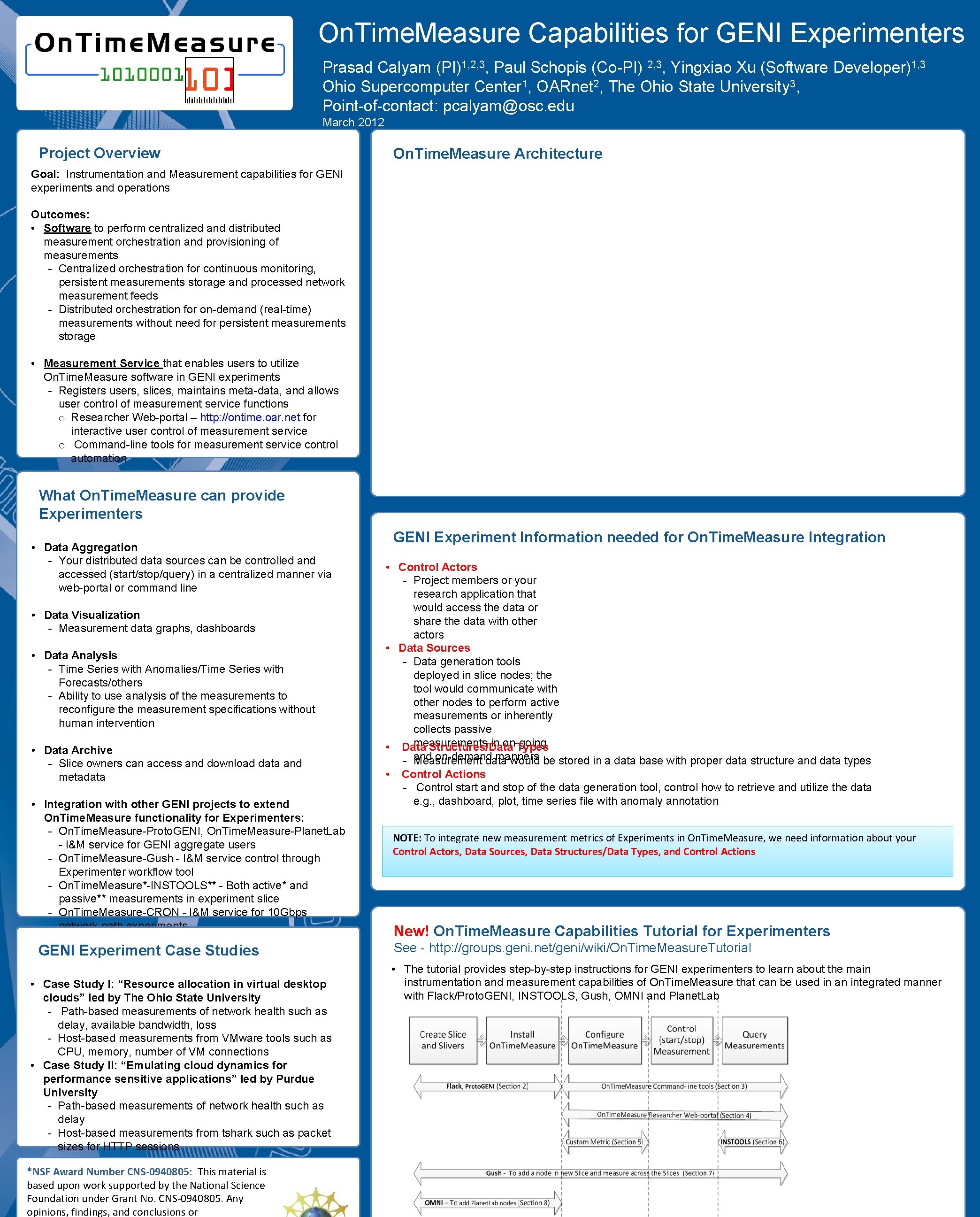 On. Time. Measure Capabilities for GENI Experimenters Prasad Calyam (PI)1, 2, 3, Paul Schopis