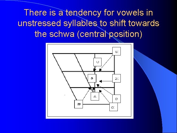 Aspects of Connected Speech English Phonetics and Phonology