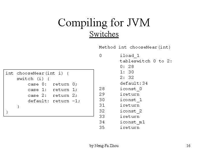Compiling for JVM Switches Method int choose. Near(int) 0 int choose. Near(int i) {