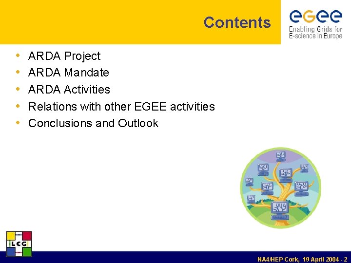 Contents • • • ARDA Project ARDA Mandate ARDA Activities Relations with other EGEE