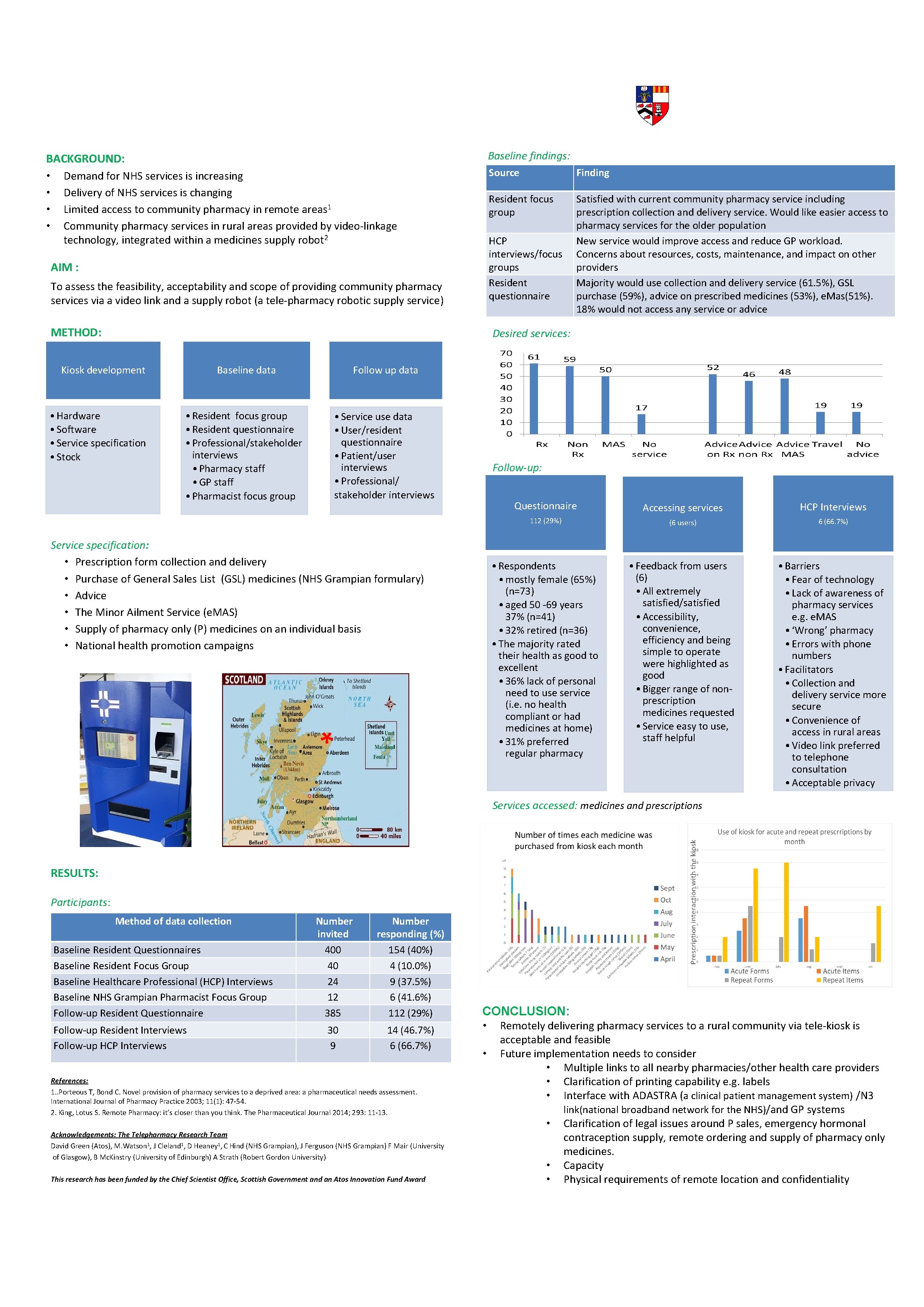 Addressing inequalities in the provision of pharmaceutical services in Scotland: a proof of concept