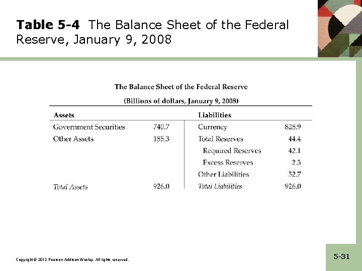 Table 5 -4 The Balance Sheet of the Federal Reserve, January 9, 2008 Copyright