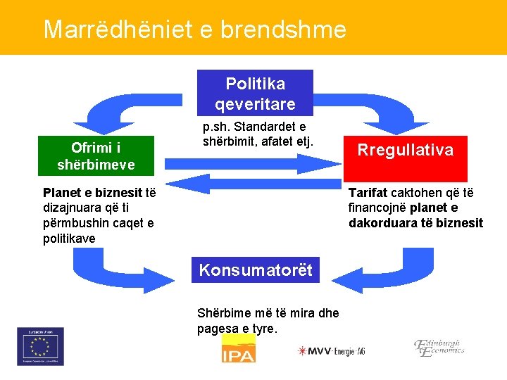 Marrëdhëniet e brendshme Politika qeveritare Ofrimi i shërbimeve p. sh. Standardet e shërbimit, afatet