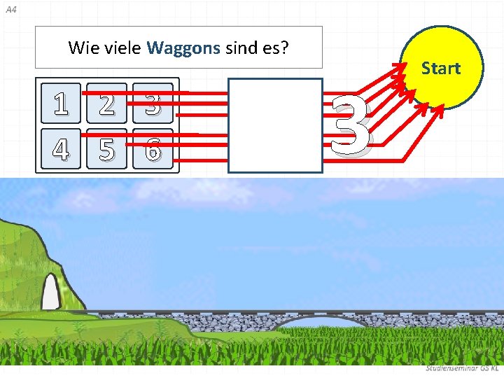 Wie viele Waggons sind es? 1 2 3 4 5 6 3 Start 