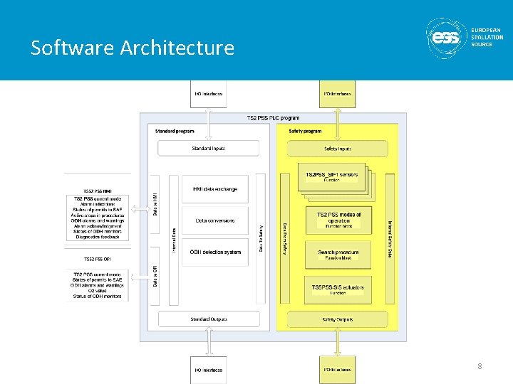 Ts2 System Computer Software TS 2 PSS Critical Design Review TS 2