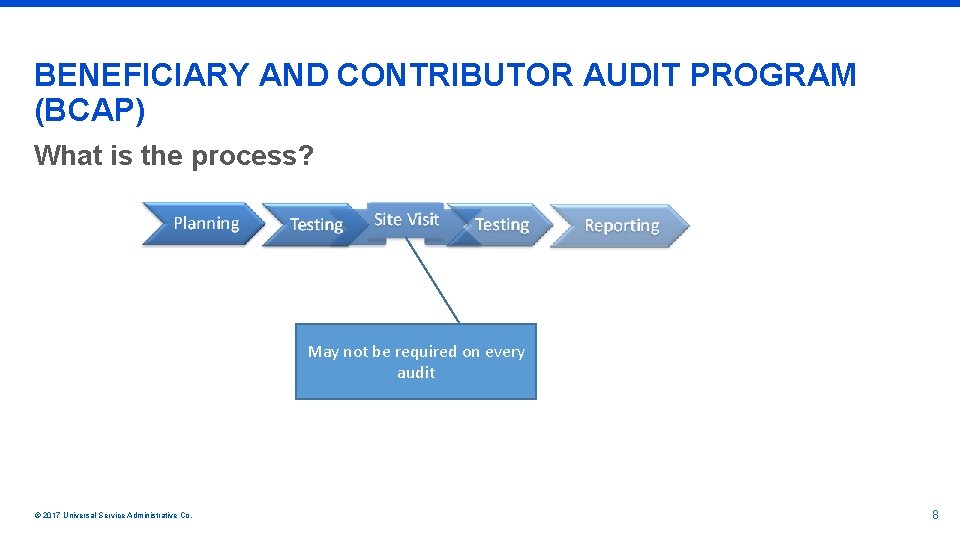 BENEFICIARY AND CONTRIBUTOR AUDIT PROGRAM (BCAP) What is the process? May not be required