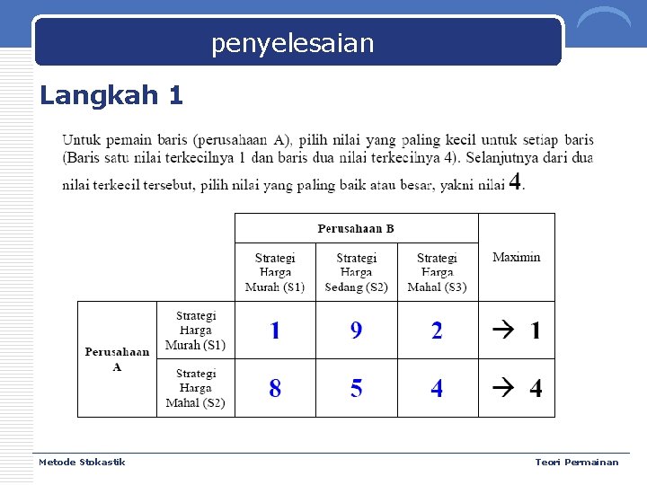 penyelesaian Langkah 1 Metode Stokastik Teori Permainan 