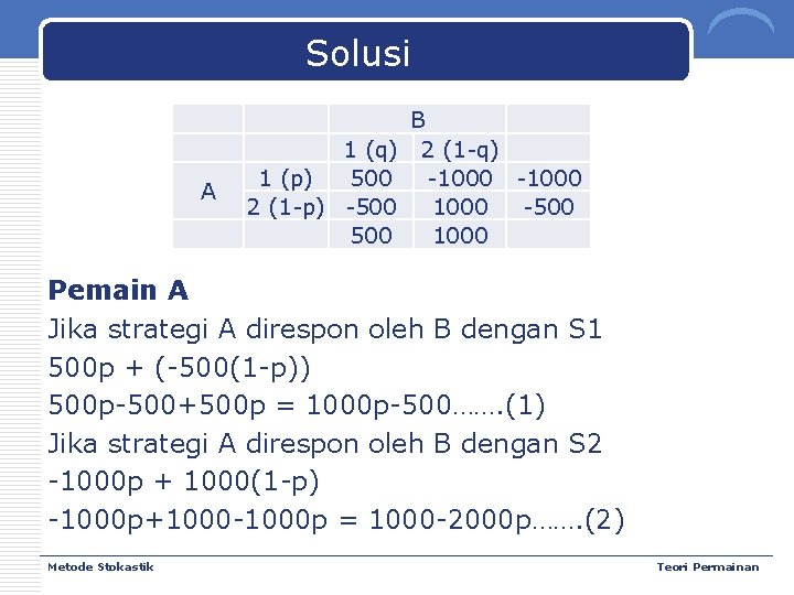 Solusi A 1 (q) 1 (p) 500 2 (1 -p) -500 B 2 (1