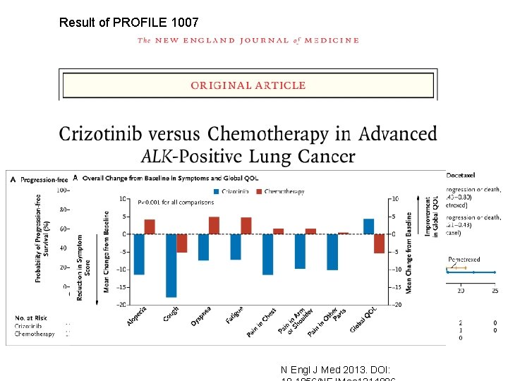 Result of PROFILE 1007 N Engl J Med 2013. DOI: 