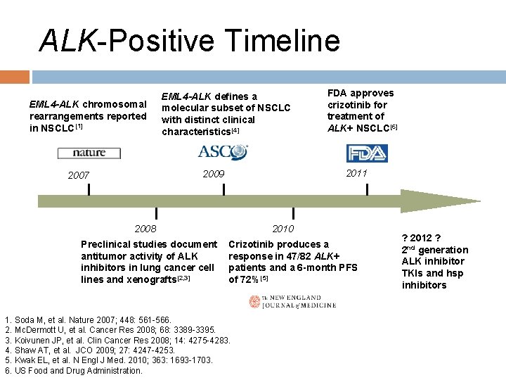 ALK-Positive Timeline EML 4 -ALK chromosomal rearrangements reported in NSCLC[1] EML 4 -ALK defines