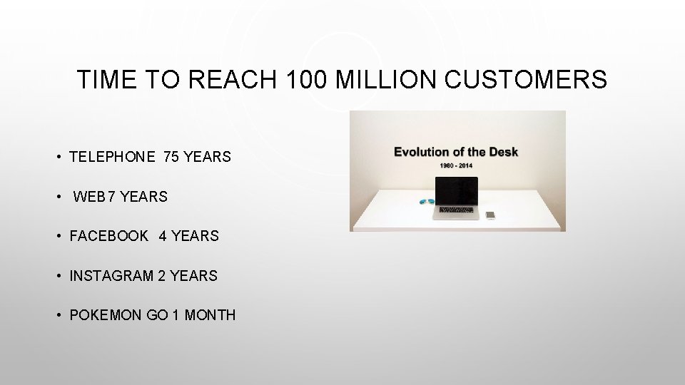 TIME TO REACH 100 MILLION CUSTOMERS • TELEPHONE 75 YEARS • WEB 7 YEARS