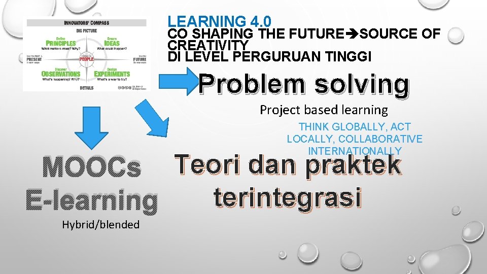 LEARNING 4. 0 CO SHAPING THE FUTURE SOURCE OF CREATIVITY DI LEVEL PERGURUAN TINGGI