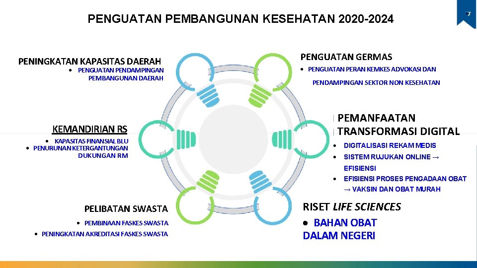 PENGUATAN PEMBANGUNAN KESEHATAN 2020 -2024 PENINGKATAN KAPASITAS DAERAH · PENGUATAN PENDAMPINGAN PEMBANGUNAN DAERAH KEMANDIRIAN