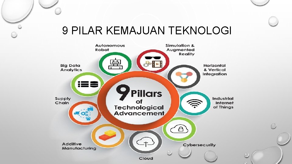 9 PILAR KEMAJUAN TEKNOLOGI 