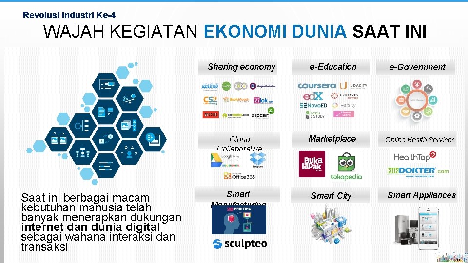 Revolusi Industri Ke-4 WAJAH KEGIATAN EKONOMI DUNIA SAAT INI Saat ini berbagai macam kebutuhan