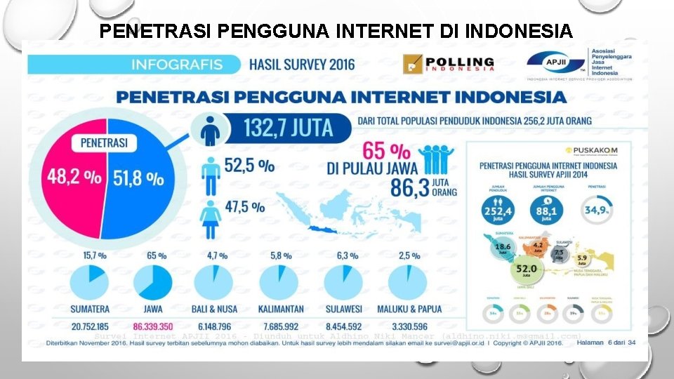 PENETRASI PENGGUNA INTERNET DI INDONESIA 