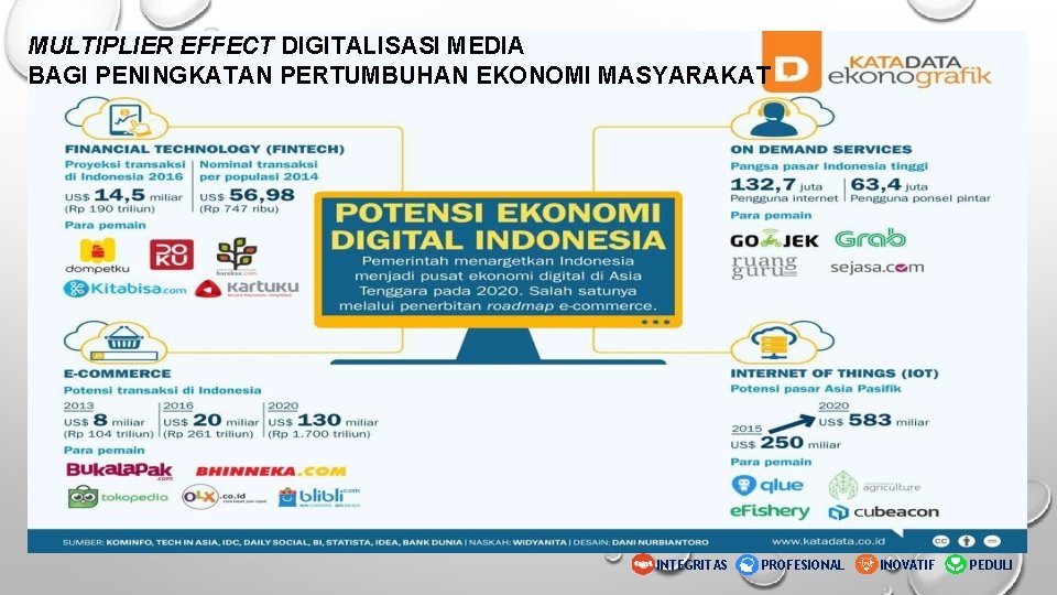 MULTIPLIER EFFECT DIGITALISASI MEDIA BAGI PENINGKATAN PERTUMBUHAN EKONOMI MASYARAKAT INTEGRITAS PROFESIONAL INOVATIF PEDULI 