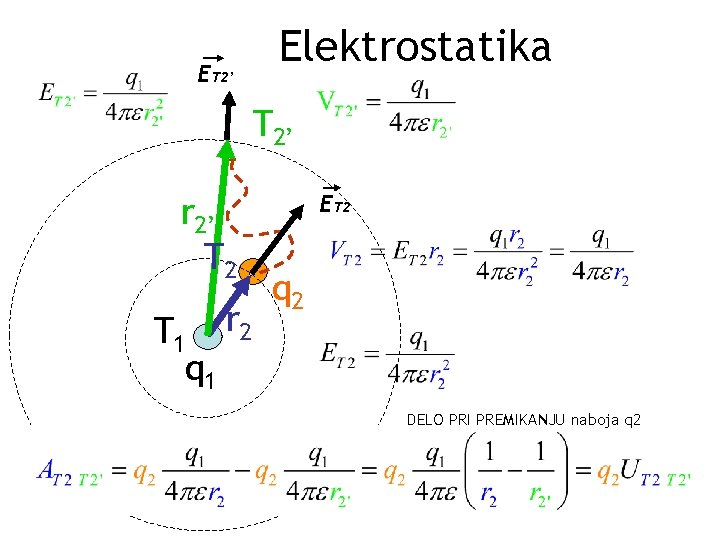 Elektrostatika ET 2’ r 2’ T 2 T 1 r 2 q 1 ET