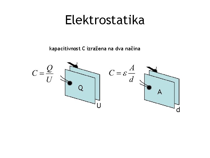 Elektrostatika kapacitivnost C izražena na dva načina Q A U d 