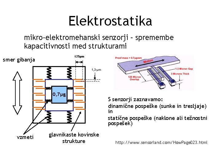 Elektrostatika mikro-elektromehanski senzorji – spremembe kapacitivnosti med strukturami 125μm smer gibanja 1, 3 μm