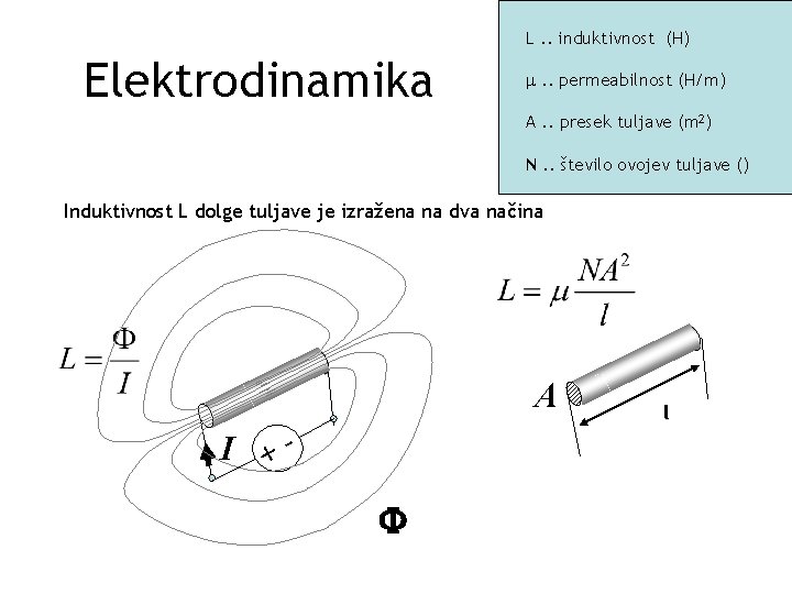 L. . induktivnost (H) Elektrodinamika . . permeabilnost (H/m) A. . presek tuljave (m