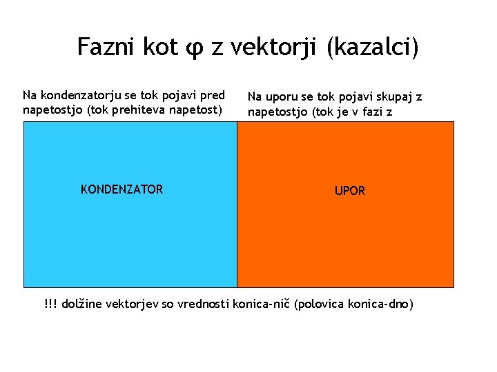 Fazni kot φ z vektorji (kazalci) Na kondenzatorju se tok pojavi pred napetostjo (tok