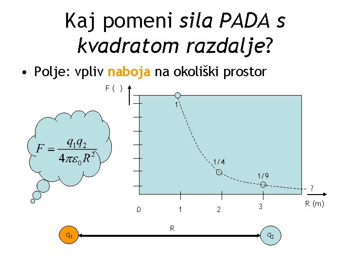Kaj pomeni sila PADA s kvadratom razdalje? • Polje: vpliv naboja na okoliški prostor