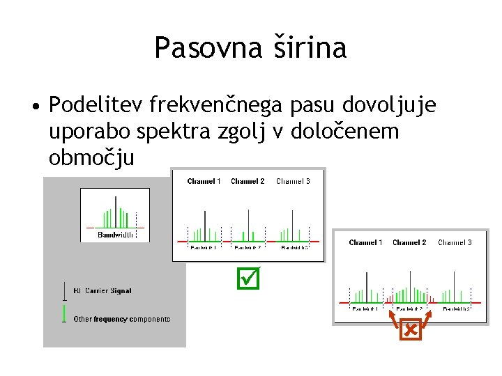 Pasovna širina • Podelitev frekvenčnega pasu dovoljuje uporabo spektra zgolj v določenem območju 