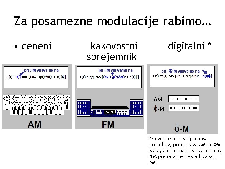 Za posamezne modulacije rabimo… • ceneni pri AM vplivamo na kakovostni sprejemnik pri FM