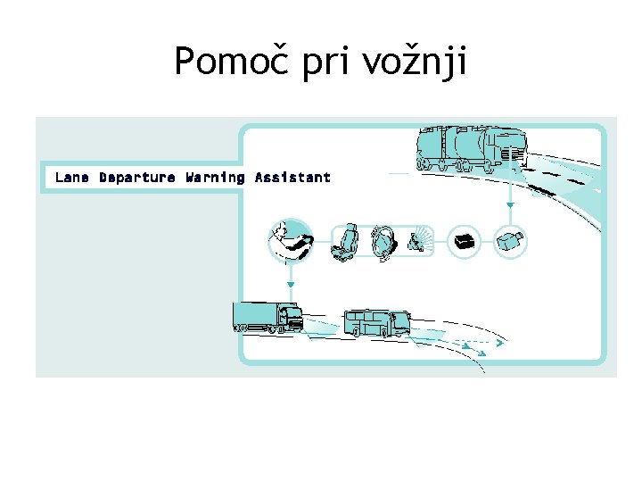 Pomoč pri vožnji 