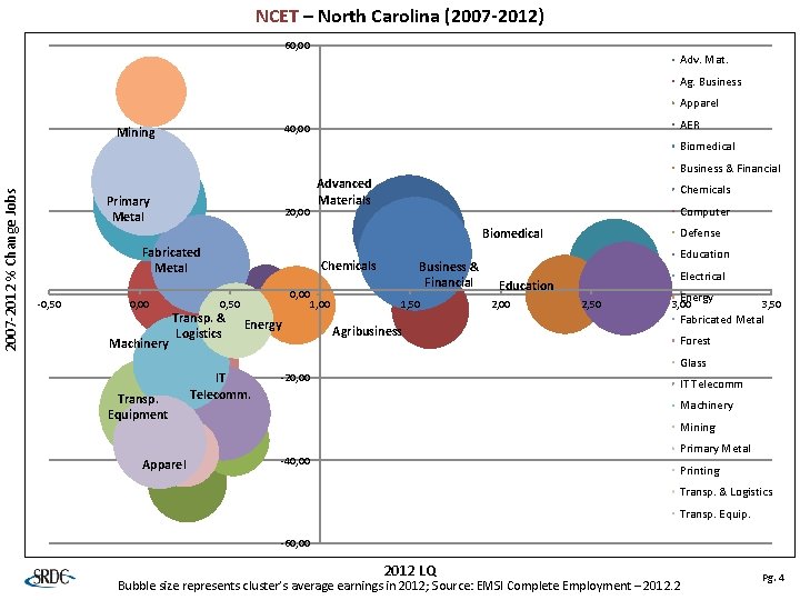 NCET – North Carolina (2007 -2012) 60, 00 Adv. Mat. Ag. Business Apparel AER