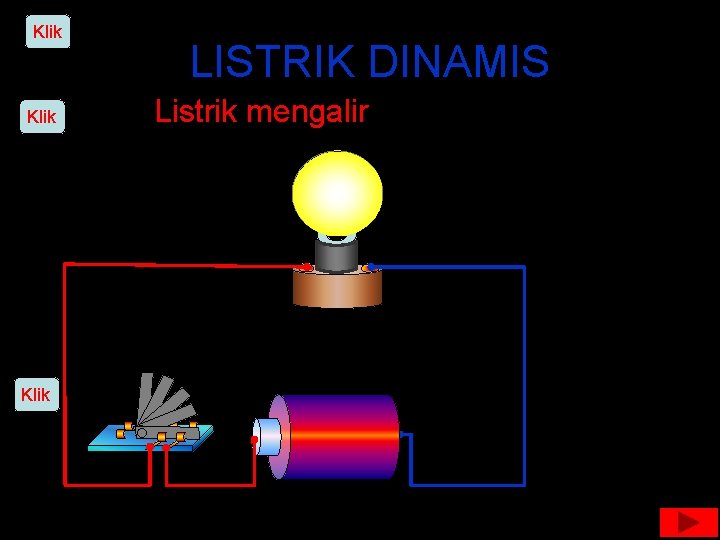 Klik LISTRIK DINAMIS Listrik mengalir 