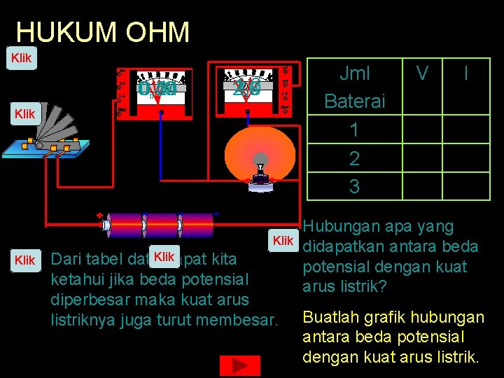 HUKUM OHM Klik 0, 40 0, 20 0, 54 Jml Baterai 1 2 3