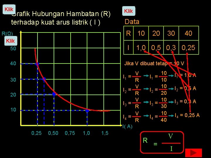 Klik Grafik Hubungan Hambatan (R) terhadap kuat arus listrik ( I ) Klik Data