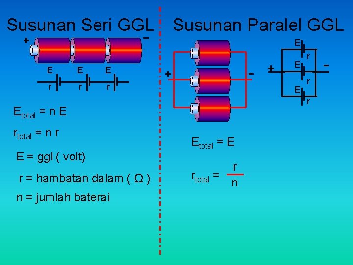 Susunan Seri GGL Susunan Paralel GGL E E r r r E E E