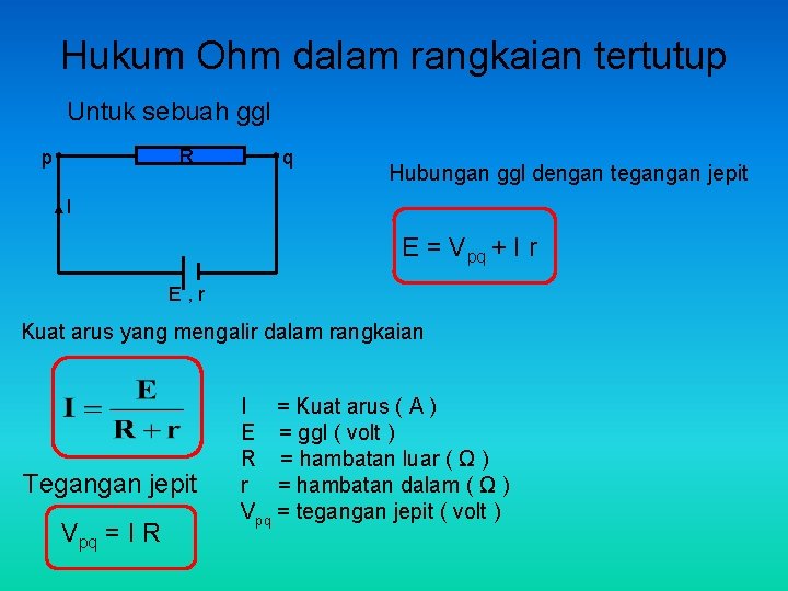 Hukum Ohm dalam rangkaian tertutup Untuk sebuah ggl R p q Hubungan ggl dengan