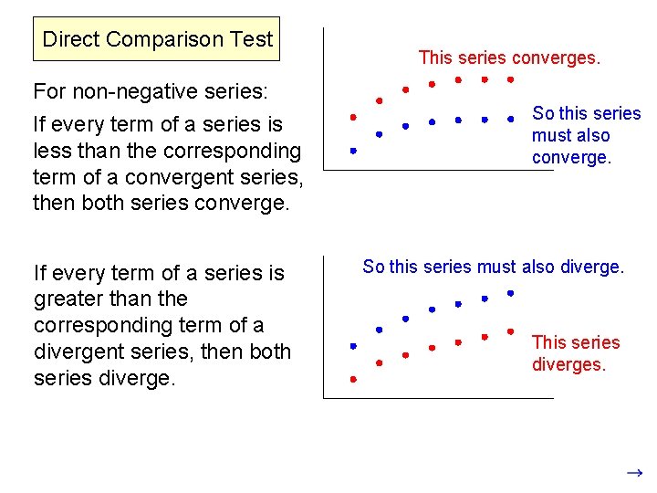 Direct Comparison Test For non-negative series: If every term of a series is less