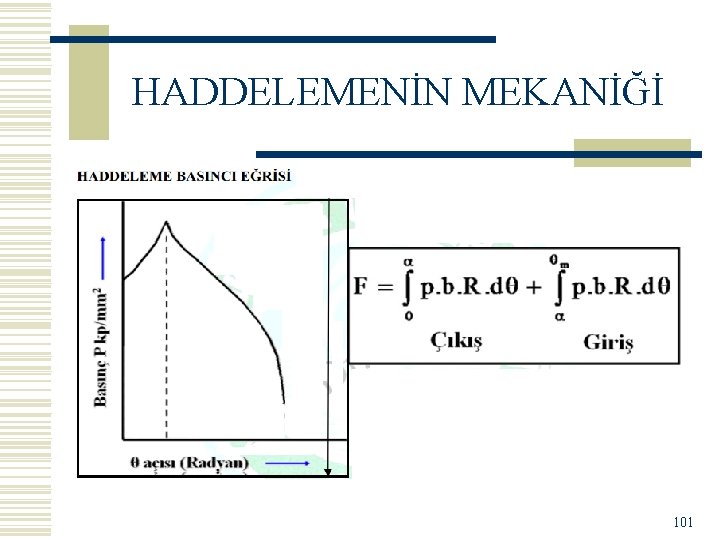 HADDELEMENİN MEKANİĞİ 101 