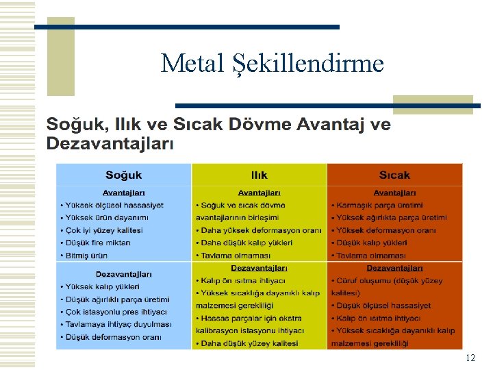 Metal Şekillendirme 12 