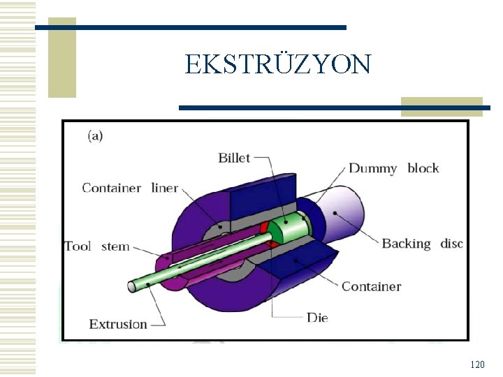 EKSTRÜZYON 120 