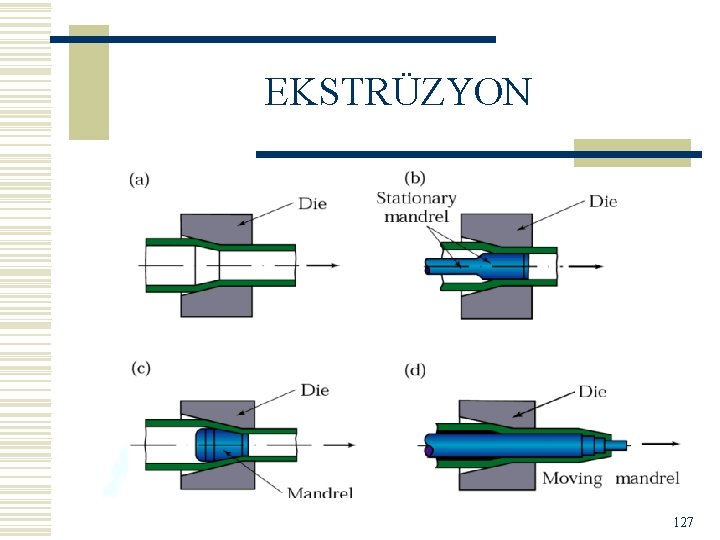 EKSTRÜZYON 127 