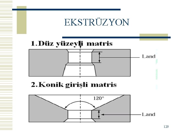 EKSTRÜZYON 129 