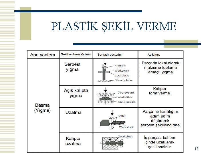 PLASTİK ŞEKİL VERME 13 