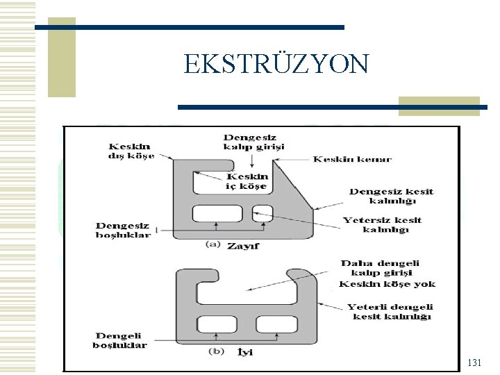 EKSTRÜZYON 131 